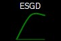 ESGD